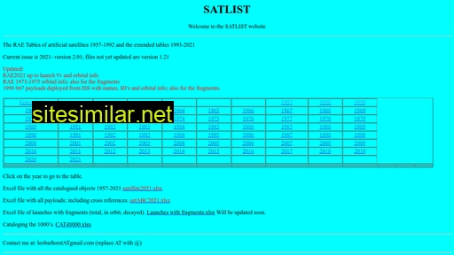 satlist.nl alternative sites