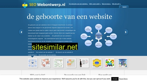 seowebontwerp.nl alternative sites