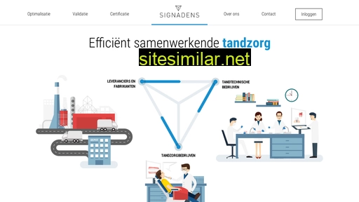 signadens.nl alternative sites