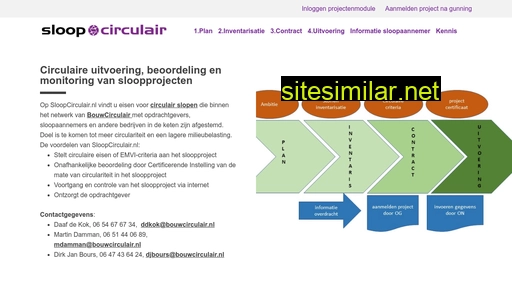 sloopcirculair.nl alternative sites