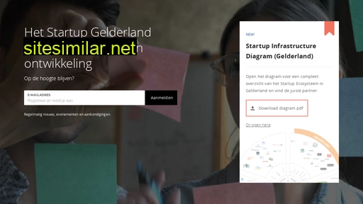 startup-gelderland.nl alternative sites