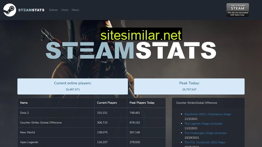 steamstats.nl alternative sites