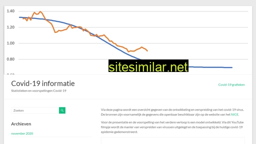 steig.nl alternative sites