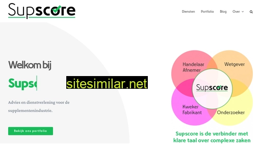 supscore.nl alternative sites