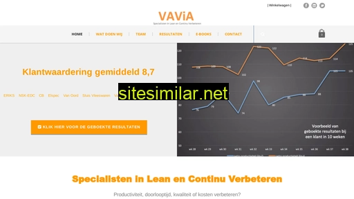 vavia.nl alternative sites