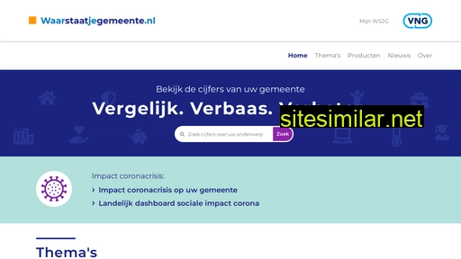 waarstaatjegemeente.nl alternative sites