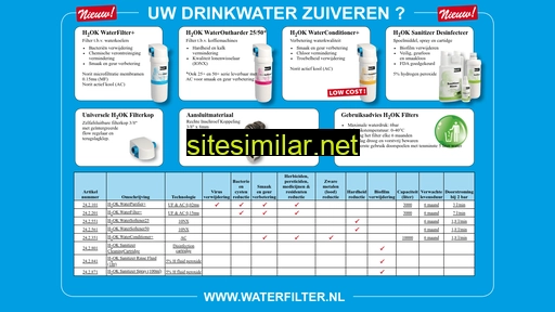 waterfilter.nl alternative sites