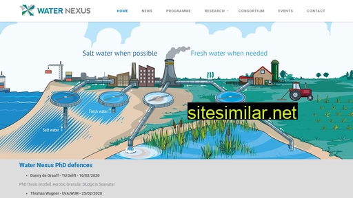 waternexus.nl alternative sites