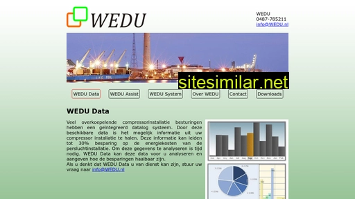 wedu.nl alternative sites