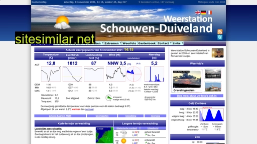 weerstation-schouwen-duiveland.nl alternative sites
