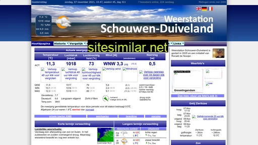 weerstation-zierikzee.nl alternative sites