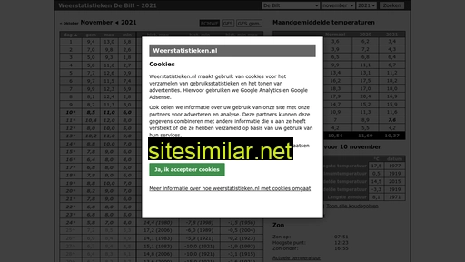 weerstatistieken.nl alternative sites