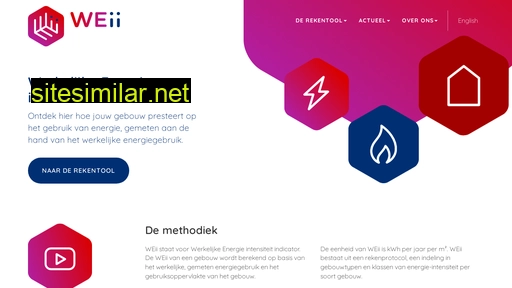 weii.nl alternative sites