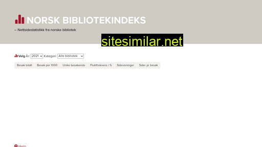 norskbibliotekindeks.no alternative sites