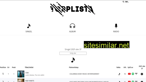 topplista.no alternative sites