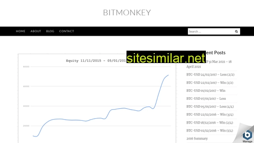 bitmonkey.co.nz alternative sites