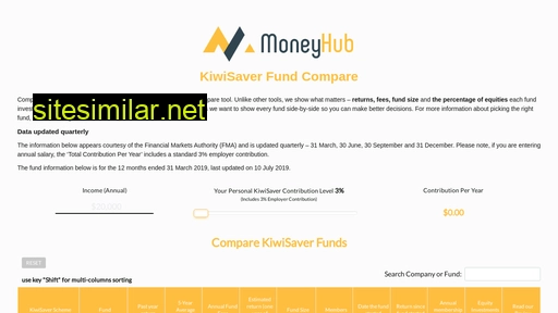comparekiwisaverfunds.co.nz alternative sites