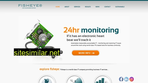 fisheye.nz alternative sites