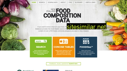 foodcomposition.co.nz alternative sites
