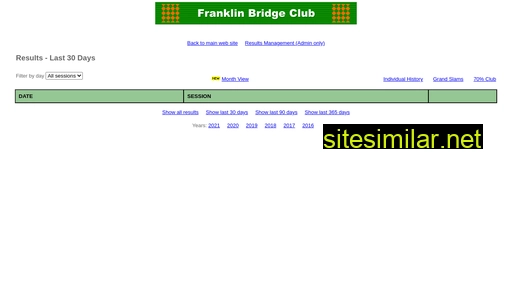 franklinbridgeclub.org.nz alternative sites