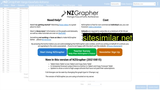 grapher.nz alternative sites