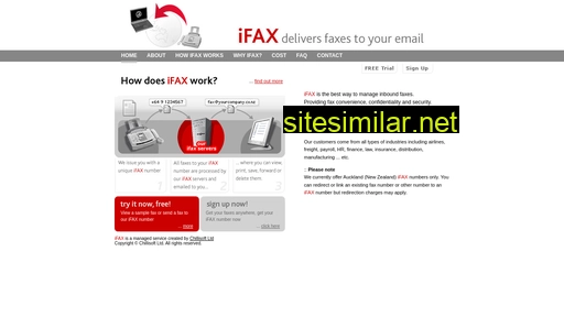 ifax.co.nz alternative sites
