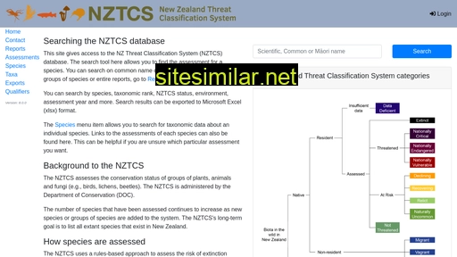 nztcs.org.nz alternative sites