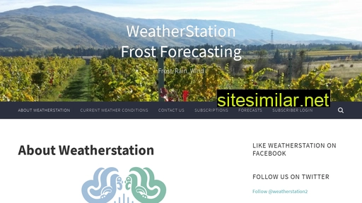 Weatherstation similar sites
