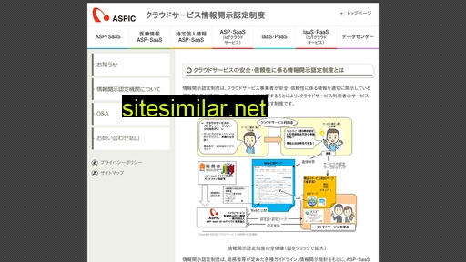 aspicjapan.org alternative sites