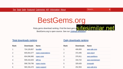 bestgems.org alternative sites