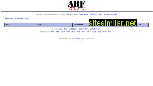 bridgeaustralia.org alternative sites