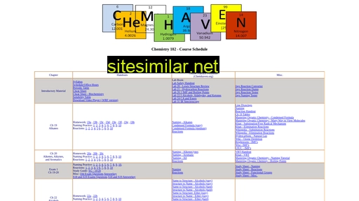 chemhaven.org alternative sites