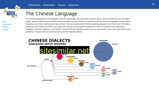 Chineselanguage similar sites