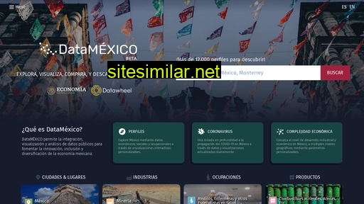 datamexico.org alternative sites