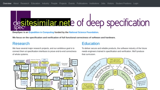 deepspec.org alternative sites