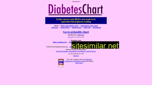 diabeteschart.org alternative sites