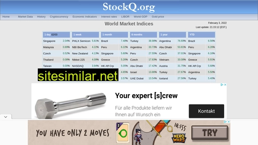 Stockq similar sites