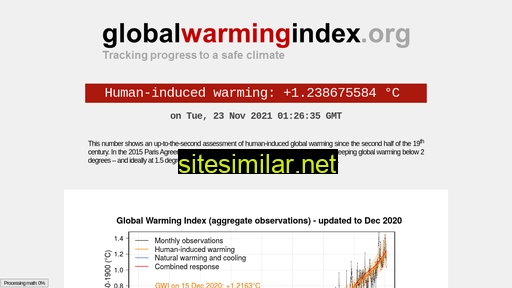 Globalwarmingindex similar sites