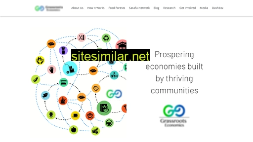 grassrootseconomics.org alternative sites