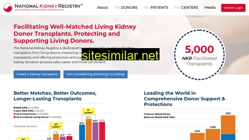 kidneyregistry.org alternative sites