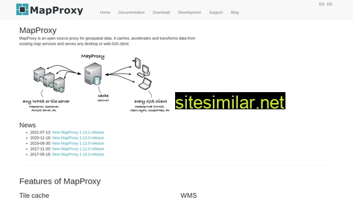 mapproxy.org alternative sites
