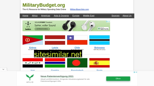 militarybudget.org alternative sites