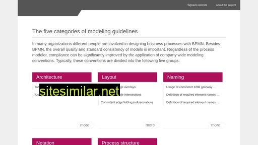 Modeling-guidelines similar sites