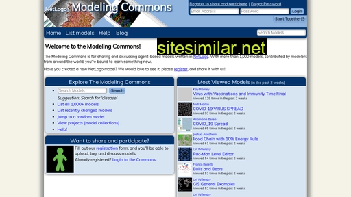modelingcommons.org alternative sites