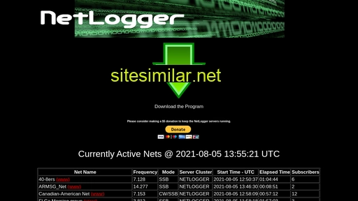 Netlogger similar sites