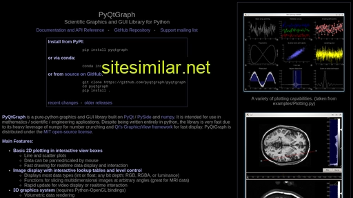 pyqtgraph.org alternative sites