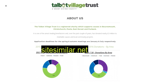 talbotvillagetrust.org alternative sites
