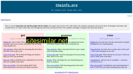 theinfo.org alternative sites