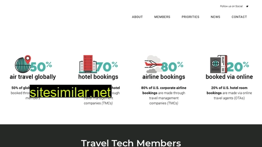 traveltech.org alternative sites
