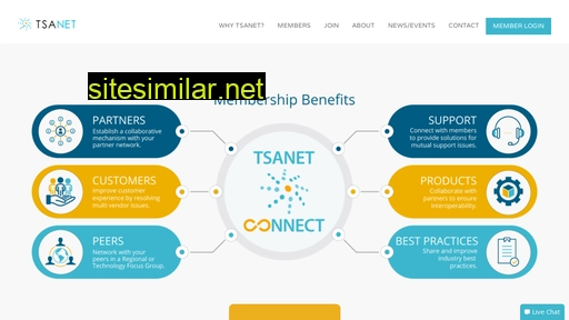 tsanet.org alternative sites